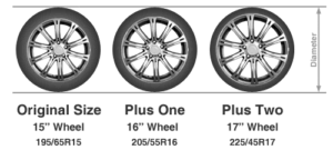 Can You Put 16 Inch Tires on a Car With 15 Inch Tires?