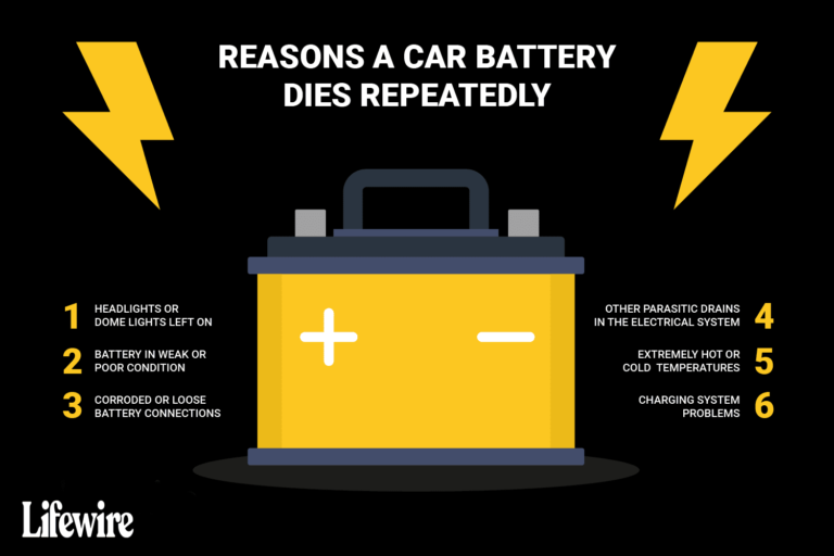 Car Battery Keeps Dying But Alternator Is Good: Causes And Fixes