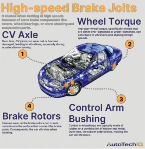 Car Brakes Vibrating at High Speeds: Causes And Fixes