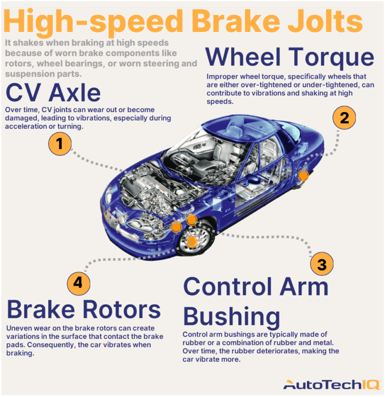 Car Brakes Vibrating at High Speeds: Causes And Fixes