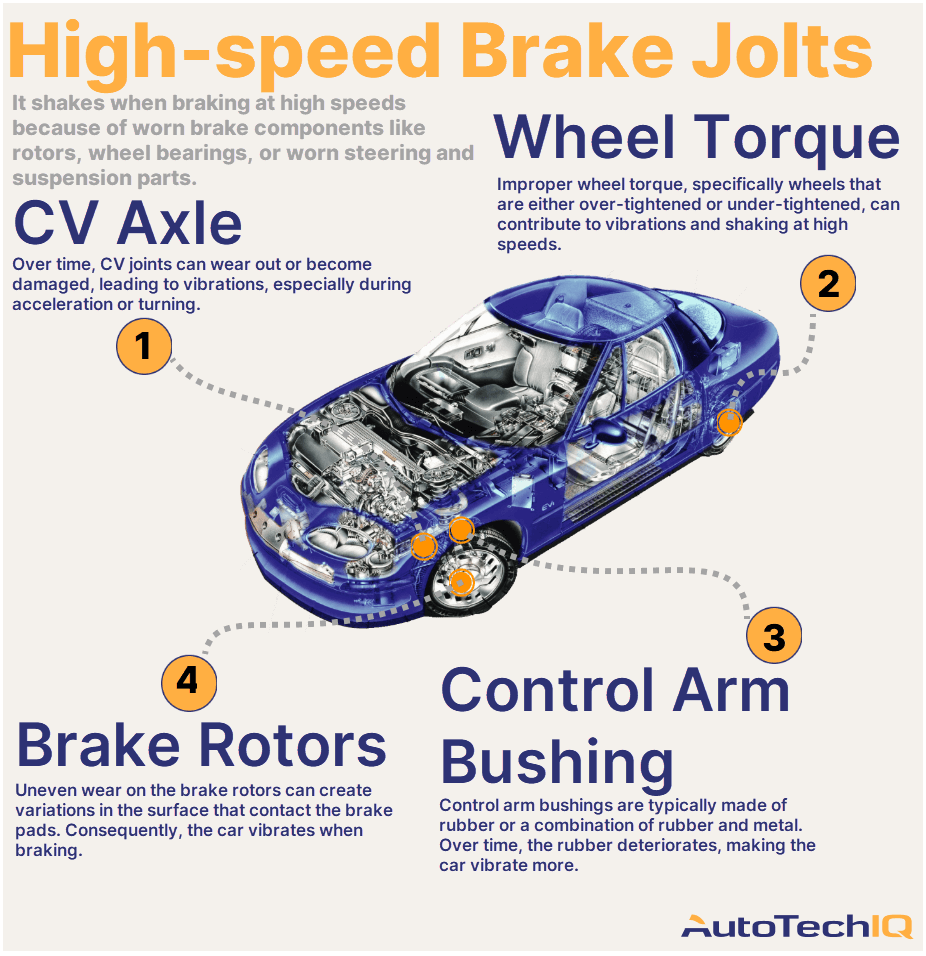 Car Brakes Vibrating at High Speeds: Causes And Fixes