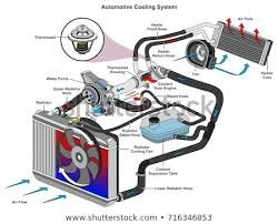 Car Makes Gurgling Sound When Idling: Causes And Fixes