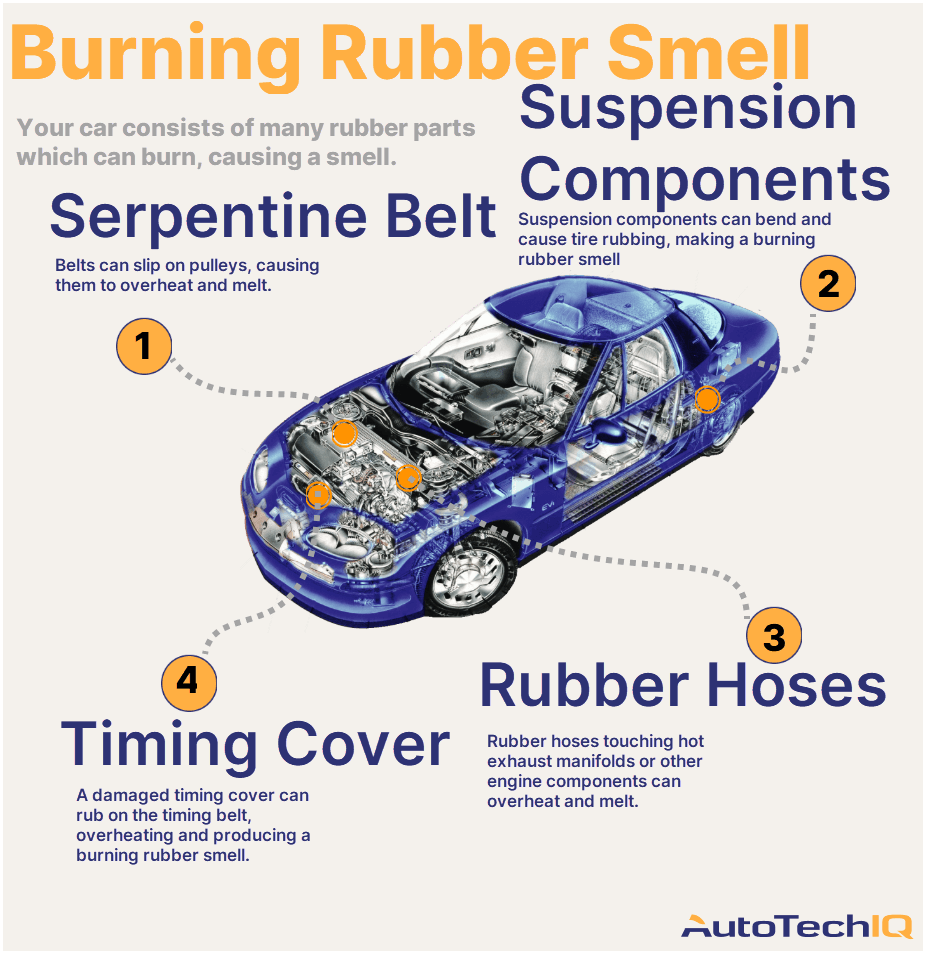 Car Smells Like Burning Rubber After Driving: Causes And Fixes