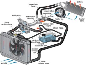 Does The Car Need To Be Running When Adding Coolant?