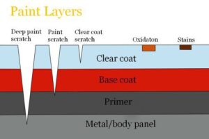 How Many Coats Of Clear Coat To Put On Your Car?