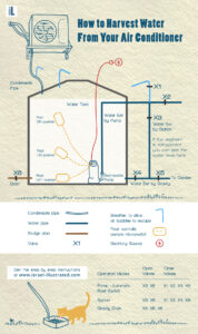 How To Discharge Car Ac At Home: Step-By-Step Guide