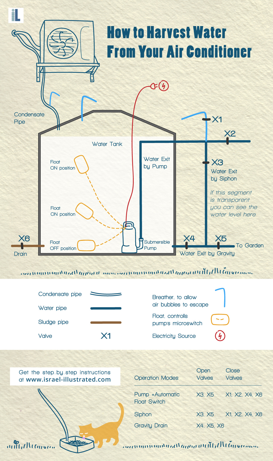 How To Discharge Car Ac At Home: Step-By-Step Guide