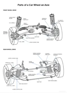 Labeled Parts of a Car Wheel & Axle And Their Functions