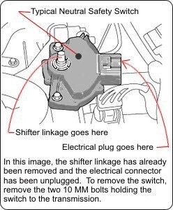 Why Does My Car Only Start In Neutral But Not Park?