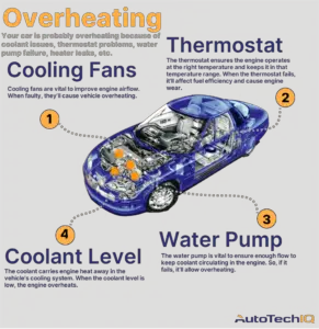 Why Is My Car Overheating With A New Thermostat?