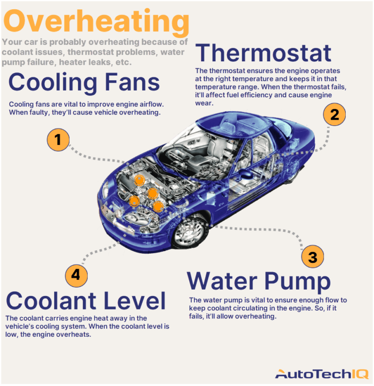 Why Is My Car Overheating With A New Thermostat?