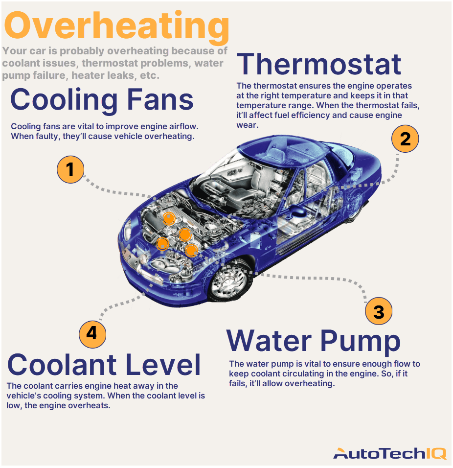 Why Is My Car Overheating With A New Thermostat?