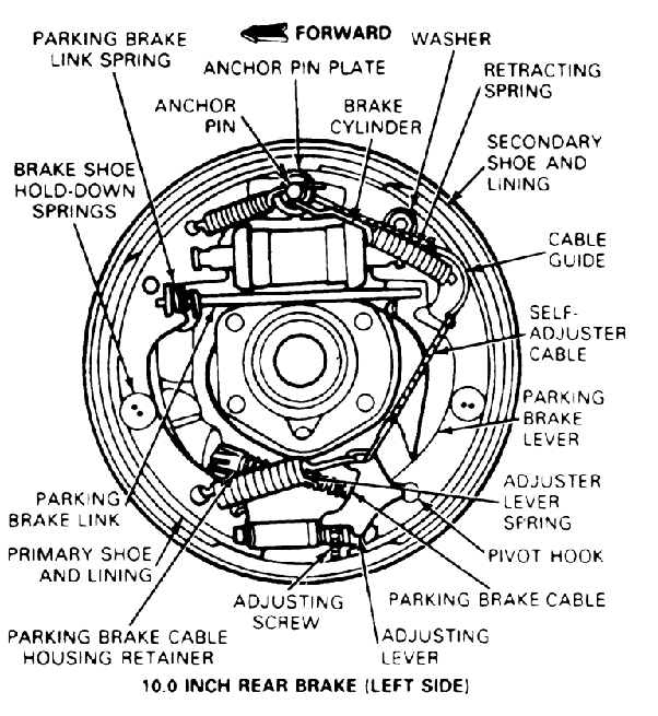 Are Drum Brakes Self-Adjusting Mechanisms?