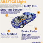 Can Abs Cause a Caliper to Stick?