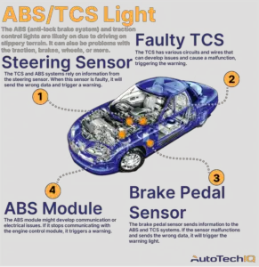 Can Abs Cause a Caliper to Stick?