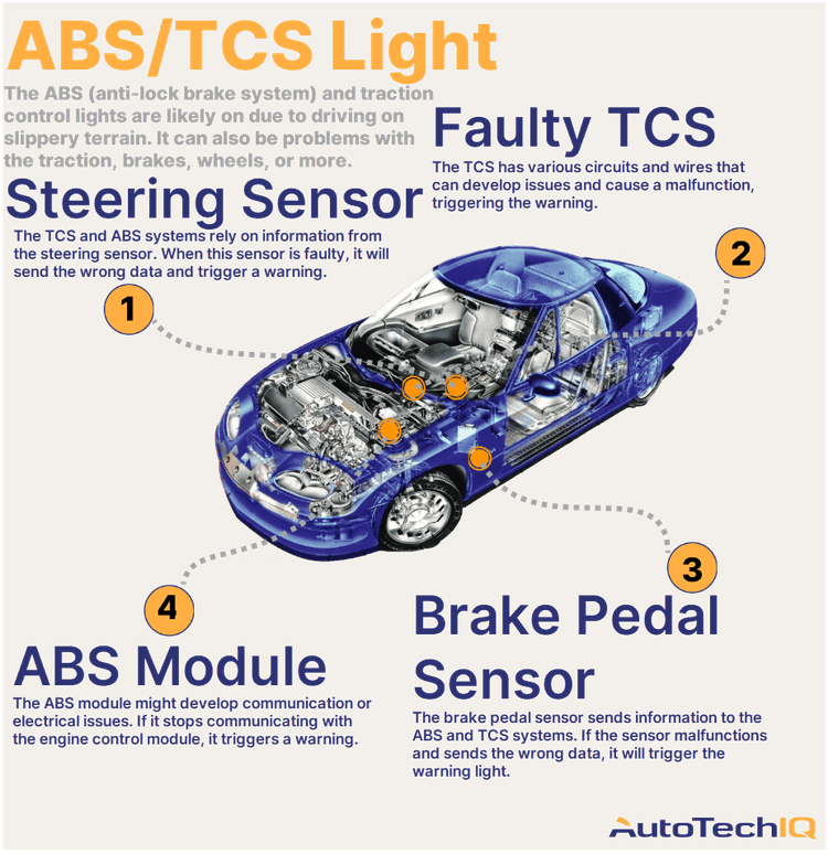 Can Abs Cause a Caliper to Stick?