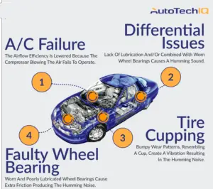 Causes And Fixes for a Car Making a Humming Noise When Parked?