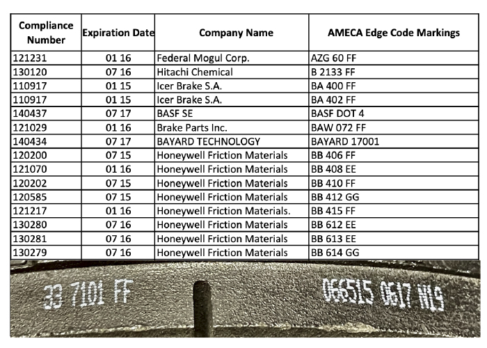 Do Brake Pads Have Expiration Dates?