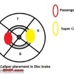 Does the Positioning of Brake Calipers Matter?