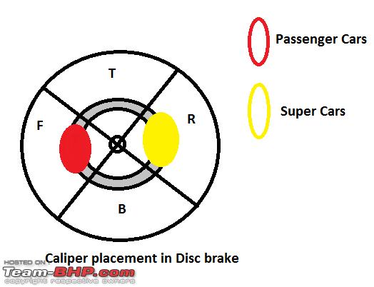 Does the Positioning of Brake Calipers Matter?