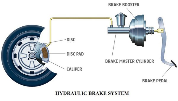 Is It Possible to Brake Without Using a Clutch?